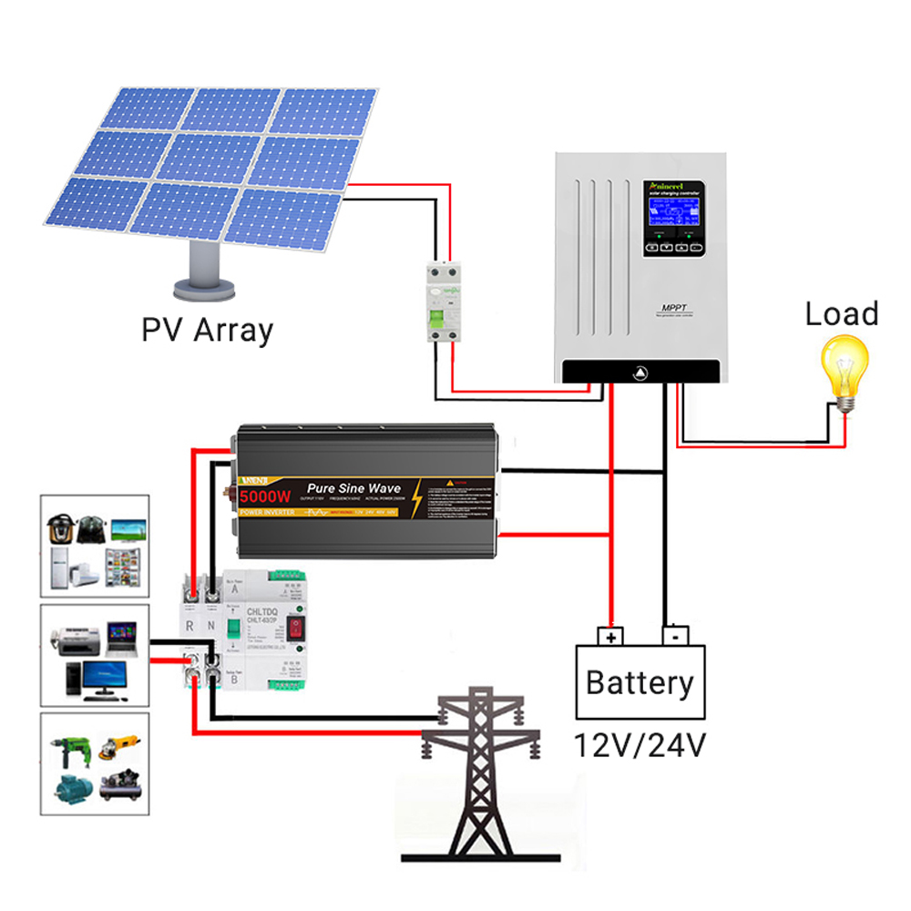 Aninerel 100A Solar-Laderegler – Drone Solar Charger Bewertung und Preis
